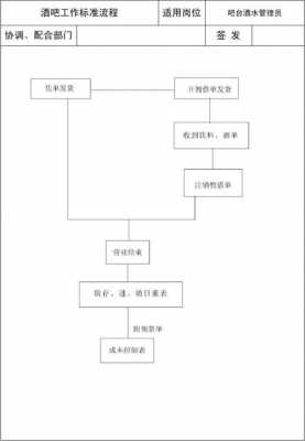 酒吧拍卖流程（酒吧拍卖物品大全）-第2张图片-祥安律法网