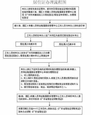 株洲市居住证办理流程（株洲市居住证服务平台）-第2张图片-祥安律法网