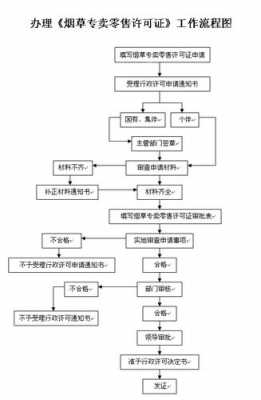 常州办理烟草证流程（常州市烟草证最新申请办法）-第1张图片-祥安律法网