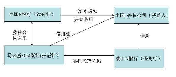 备用信用证流程（备用信用证 流程）-第3张图片-祥安律法网