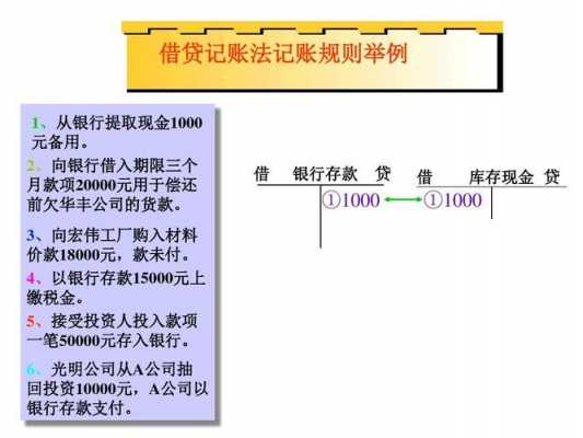 单位借款流程（单位借款怎么做账）-第2张图片-祥安律法网