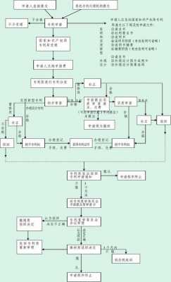 发明专利流程（发明专利流程图）-第2张图片-祥安律法网