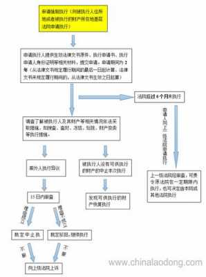 法院申请强制执行流程（北京朝阳法院申请强制执行流程）-第1张图片-祥安律法网