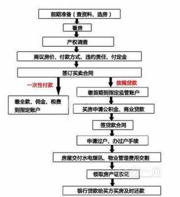 在中介买二手房流程（在中介购买二手房交易的流程）-第1张图片-祥安律法网