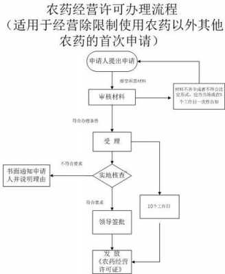 农药经营流程（农药经营注意事项2）-第3张图片-祥安律法网