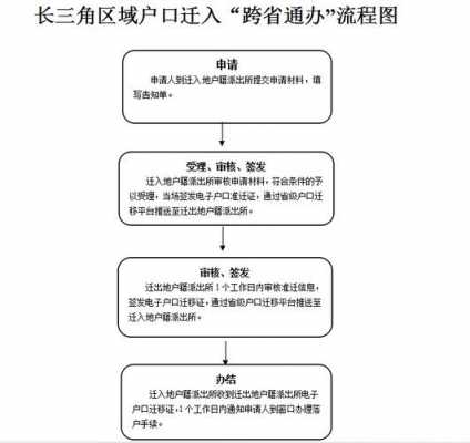 跨省上户口流程（跨省上户口要什么手续）-第1张图片-祥安律法网