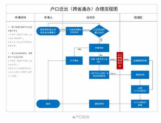 跨省上户口流程（跨省上户口要什么手续）-第3张图片-祥安律法网