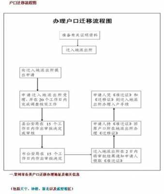 跨省上户口流程（跨省上户口要什么手续）-第2张图片-祥安律法网