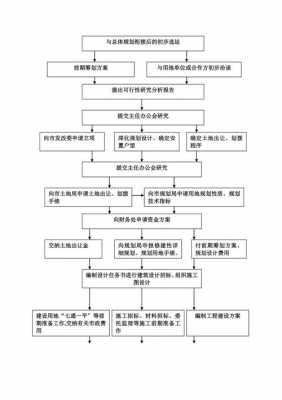 济南安置房交易流程（济南市安置房新条例）-第1张图片-祥安律法网