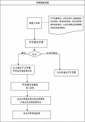 上海公司地址变更流程（上海公司注册地址变更需要哪些资料）-第2张图片-祥安律法网