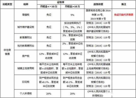 个体普票报税流程（个体户普票的税率是多少）-第2张图片-祥安律法网