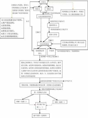 诈骗法院的程序流程（诈骗案法院流程）-第1张图片-祥安律法网