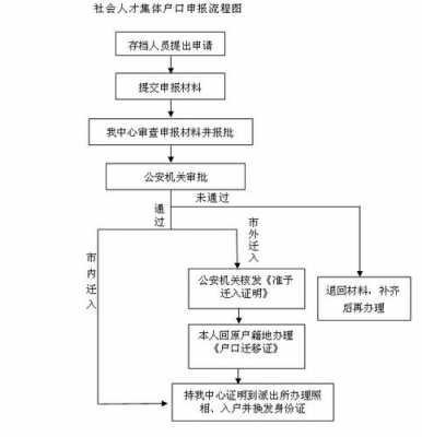 入集体户的流程（什么是集体入户）-第1张图片-祥安律法网