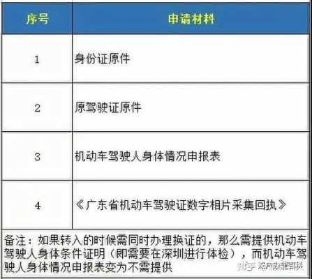 深圳驾照异地补办流程（深圳驾照异地补办流程及费用）-第3张图片-祥安律法网