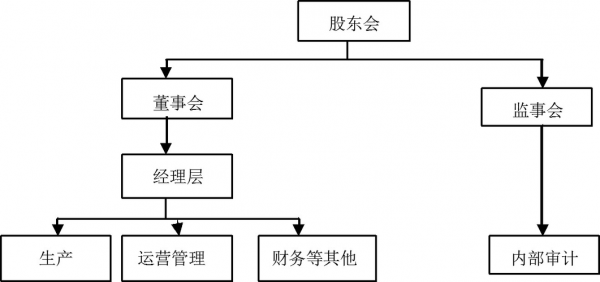 公司监事形成流程（公司监事形成流程是什么）-第1张图片-祥安律法网