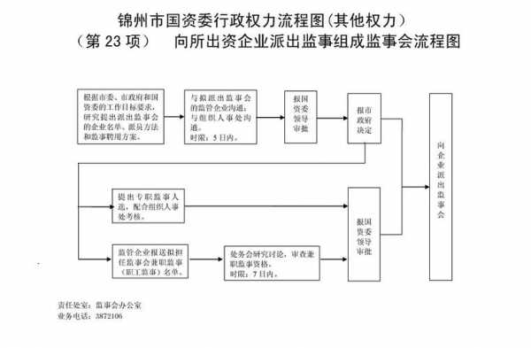 公司监事形成流程（公司监事形成流程是什么）-第3张图片-祥安律法网