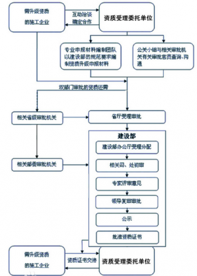 环保资质如何办理流程（环保资质办理流程图）-第1张图片-祥安律法网