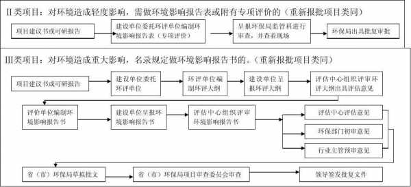 环保资质如何办理流程（环保资质办理流程图）-第2张图片-祥安律法网