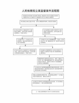 检察院调查取证流程（检察院调查取证流程是什么）-第2张图片-祥安律法网