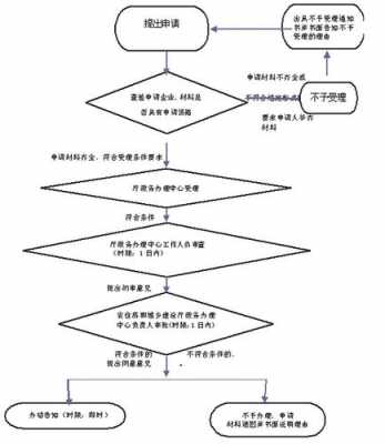 工商法人变更流程（工商营业执照法人变更流程）-第3张图片-祥安律法网