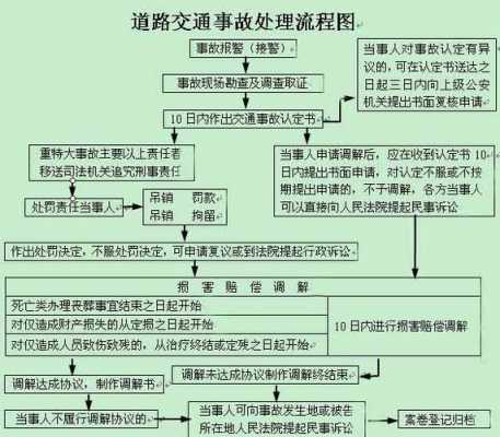 撞车逃逸报案流程（撞车逃逸报案流程视频）-第2张图片-祥安律法网