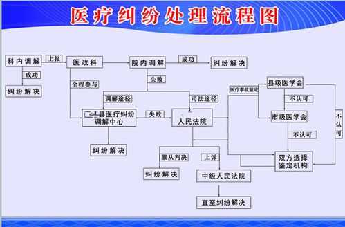 医院赔偿流程（医院赔偿款流程）-第1张图片-祥安律法网