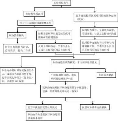 医院赔偿流程（医院赔偿款流程）-第2张图片-祥安律法网