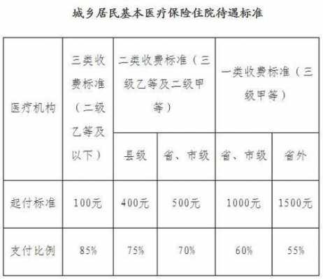 山西大病医保流程（山西省大病医疗保险报销比例范围新规定）-第3张图片-祥安律法网