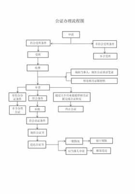 国内民事类公证流程（国内民事类公证流程图）-第1张图片-祥安律法网