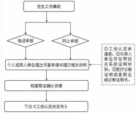 海门鉴定工伤流程（海门工伤科在哪）-第2张图片-祥安律法网