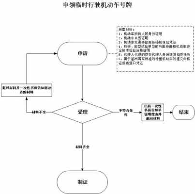 异地临时牌照流程（异地临时牌照流程图）-第2张图片-祥安律法网