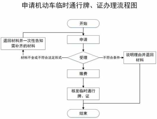 异地临时牌照流程（异地临时牌照流程图）-第1张图片-祥安律法网