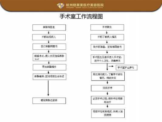 医疗美容诊疗流程（医疗美容科操作规范）-第3张图片-祥安律法网