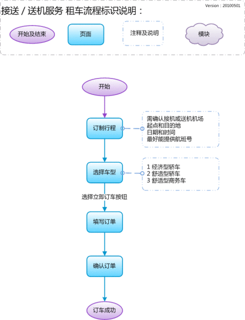 神州租车理赔流程（神州租车保险理赔流程）-第2张图片-祥安律法网