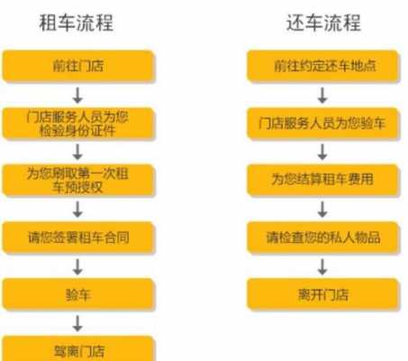 神州租车理赔流程（神州租车保险理赔流程）-第3张图片-祥安律法网