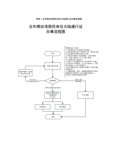 赴台通行证办理流程（赴台通行证办理流程图）-第1张图片-祥安律法网