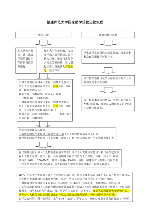 还国家助学贷款流程（国家助学贷款流程图）-第2张图片-祥安律法网