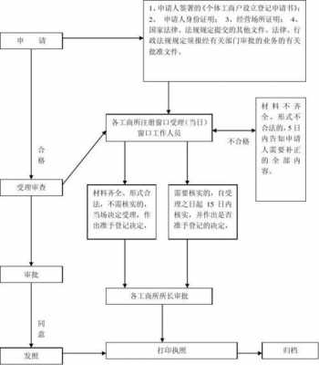 季报逾期处理流程（季报逾期处理流程图）-第3张图片-祥安律法网