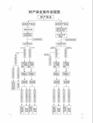 起诉流程财产继承（法院起诉继承财产分割）-第3张图片-祥安律法网