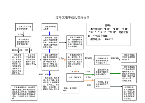 高速公路事故处理流程（高速公路事故处理顺序）-第2张图片-祥安律法网