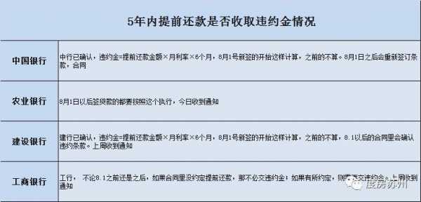 贷款违约处理流程（贷款违约金一般是多少费用）-第3张图片-祥安律法网