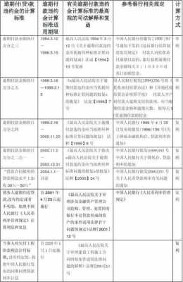 贷款违约处理流程（贷款违约金一般是多少费用）-第2张图片-祥安律法网