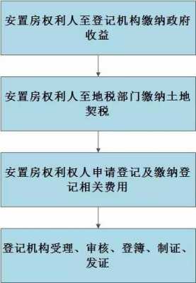 安置房转卖流程（安置房转卖需要什么手续）-第2张图片-祥安律法网