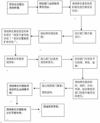 土地组卷流程（土地组卷到挂牌的流程）-第2张图片-祥安律法网