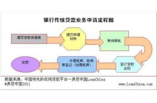 贷款电子流程（电子银行贷款）-第3张图片-祥安律法网