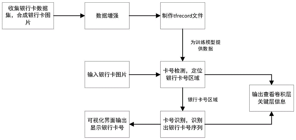 银行卡号保全流程（银行卡号保全流程图）-第2张图片-祥安律法网