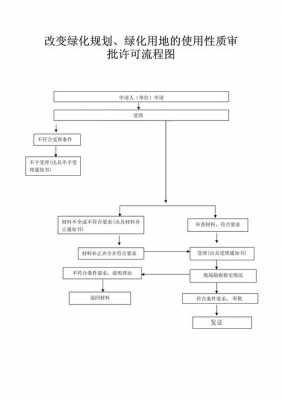 更改用地性质流程（更改用地性质流程怎么写）-第3张图片-祥安律法网