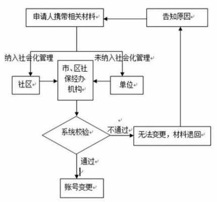 退休办救济流程（退休办救济流程图片）-第3张图片-祥安律法网