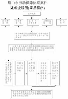 劳动保障监察投诉流程（劳动保障监察机构的投诉流程是怎样的）-第3张图片-祥安律法网