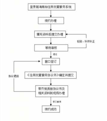 公司续签流程（公司续签流程怎么写）-第1张图片-祥安律法网